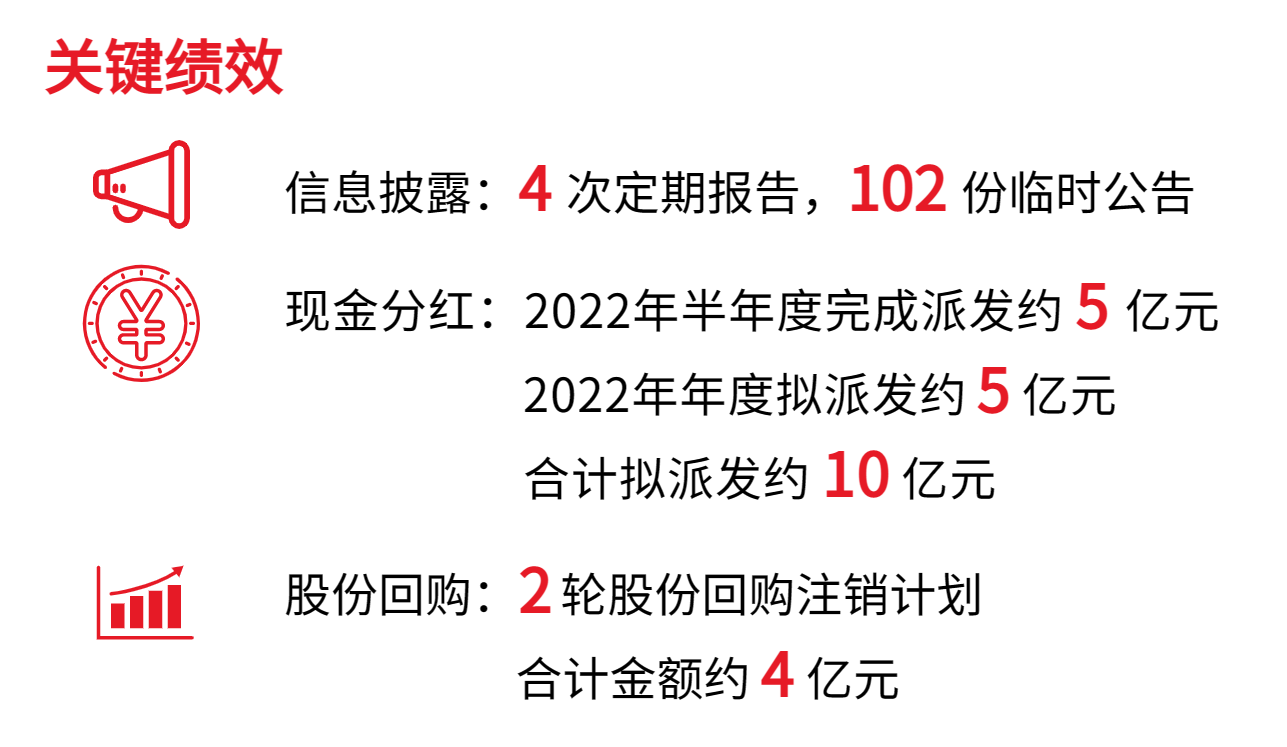 1681997758497078.png 治理績效.png