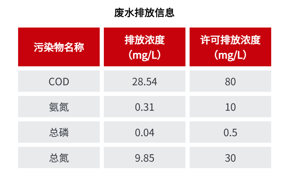 1681997825527013.png 廢水.png