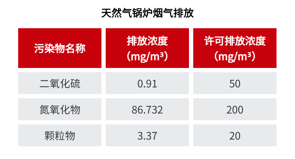 1681997836224089.png 廢氣.png