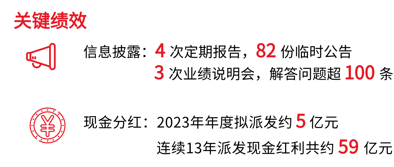 1711628475366136.png 公司治理績效 v2.png