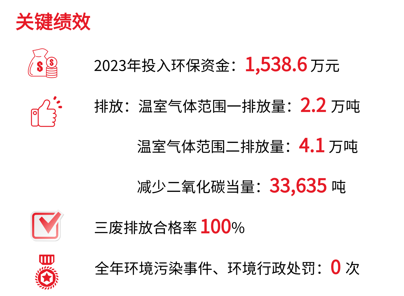 1711628511276308.png 環(huán)境績效 v3.png